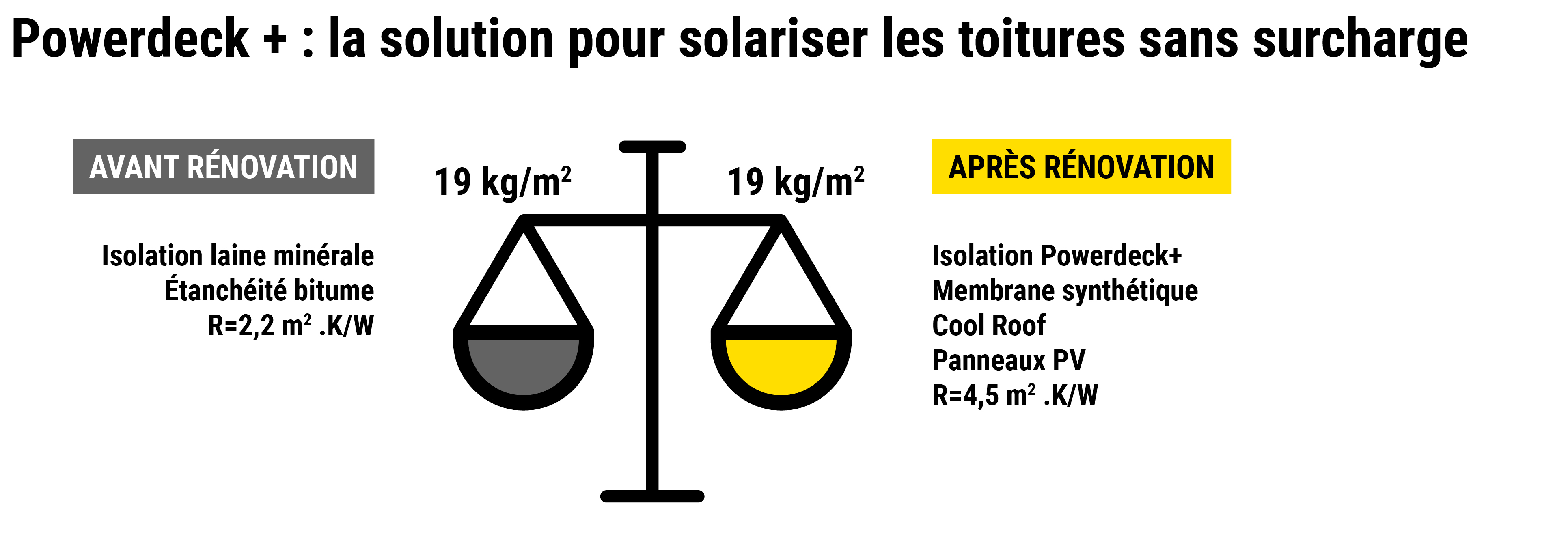 Visuel poids constant