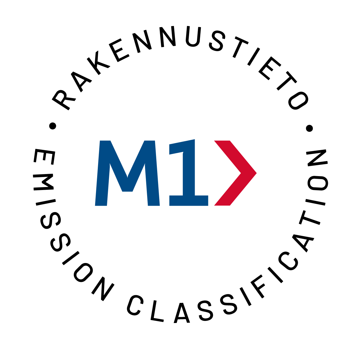 M1-utsläppsklassificering