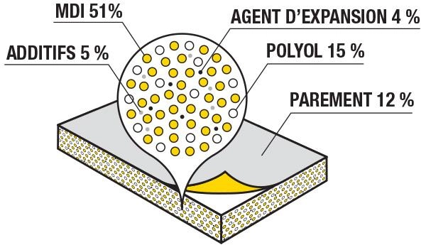 PIR panneau d'isolation contenu - illustration