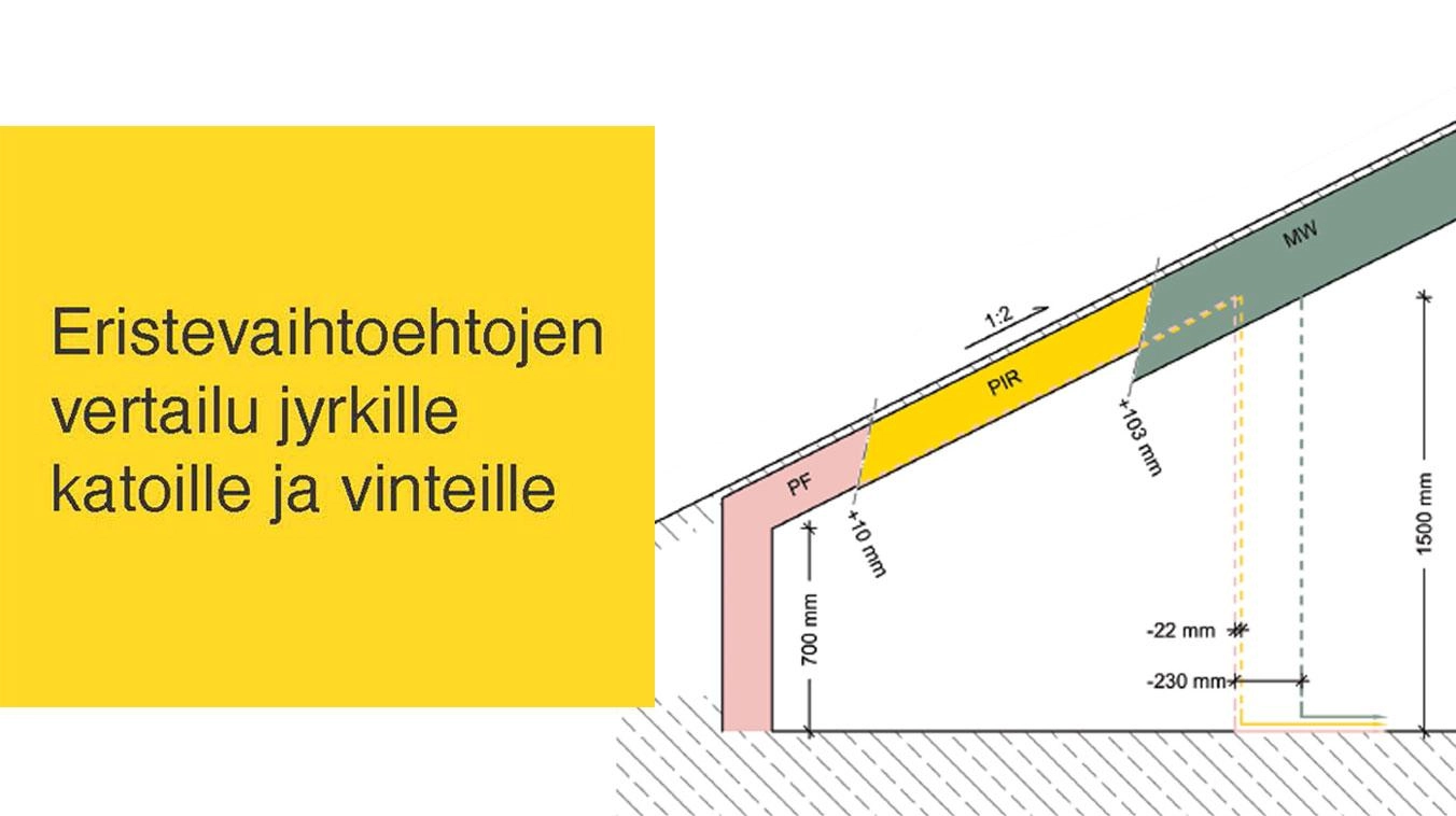 Onepager Finland Attic Insulation
